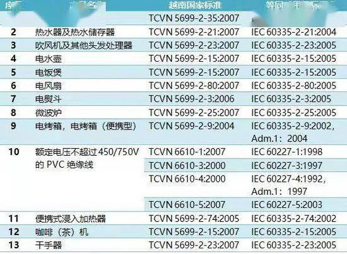 技貿(mào)破冰與筑籬 東盟技貿(mào)咨詢(xún)服務(wù)之越南電子電氣產(chǎn)品安全咨詢(xún)服務(wù)