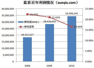 藍(lán)盾安全業(yè)務(wù)轉(zhuǎn)型 依賴(lài)第三方采購(gòu)的安全集成能否持續(xù)增長(zhǎng)？