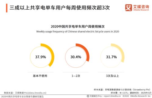 2020中國(guó)共享電單車(chē)安全管理專(zhuān)題研究報(bào)告 安全咨詢(xún)服務(wù)的核心價(jià)值與發(fā)展趨勢(shì)